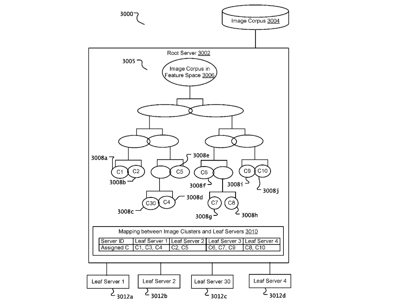 Distributed image search