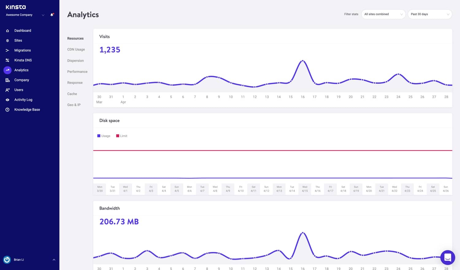 Analytics resourceverbruik.