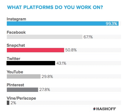  B2C Instagram (Fonte de imagem: MarketingProfs)