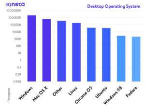 We Analyzed 13 Billion Log Entries - Here's What We Learned