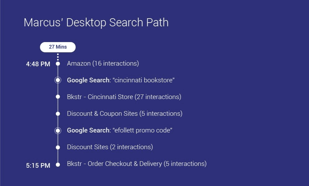 Desktop search path