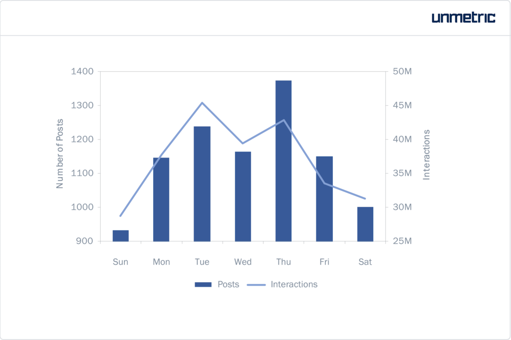 20+ Mind-Blowing Instagram Stats And Facts You Need To Know