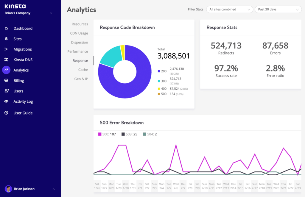 We Analyzed 13 Billion Log Entries - Here's What We Learned