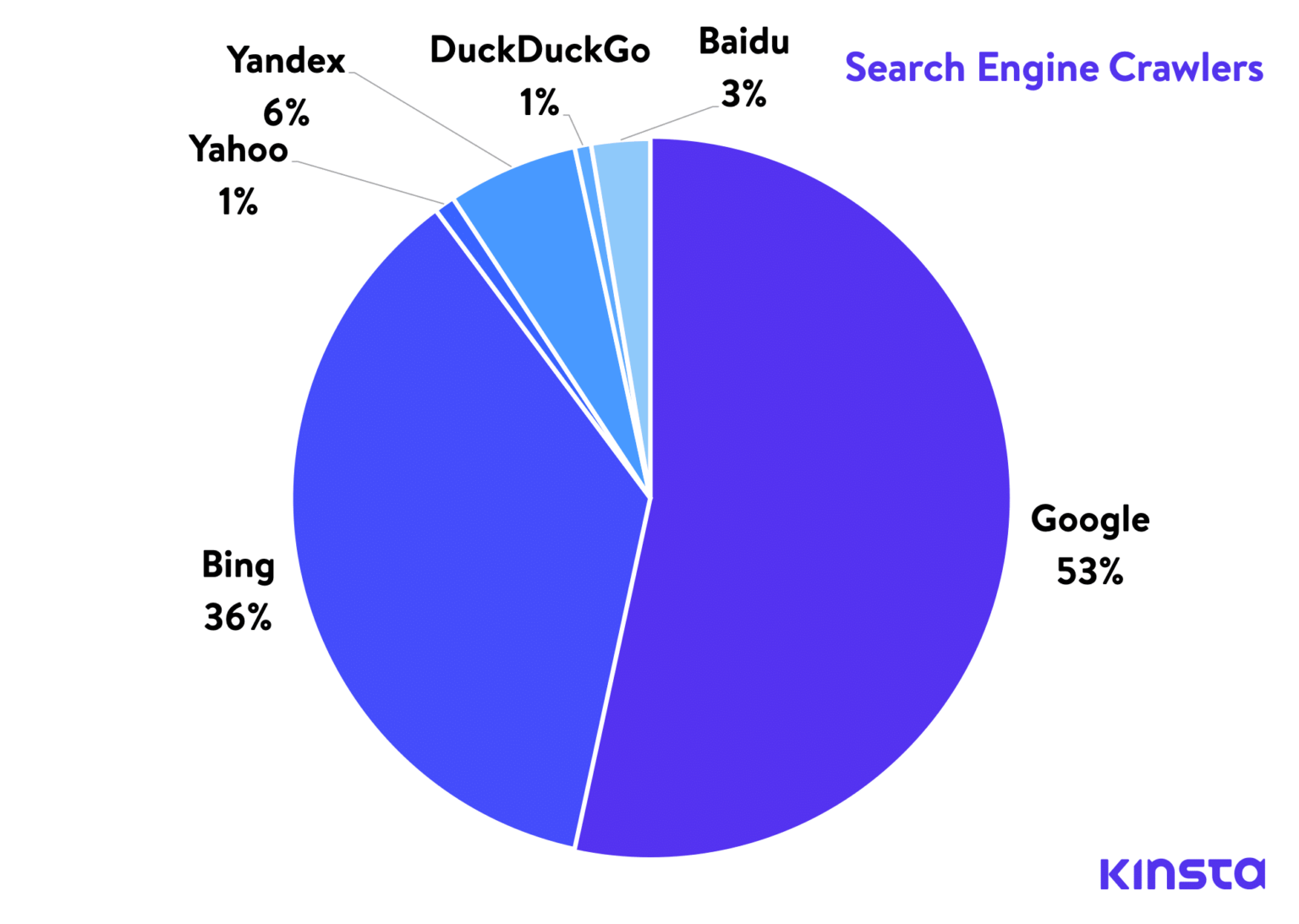 We Analyzed 13 Billion Log Entries - Here's What We Learned