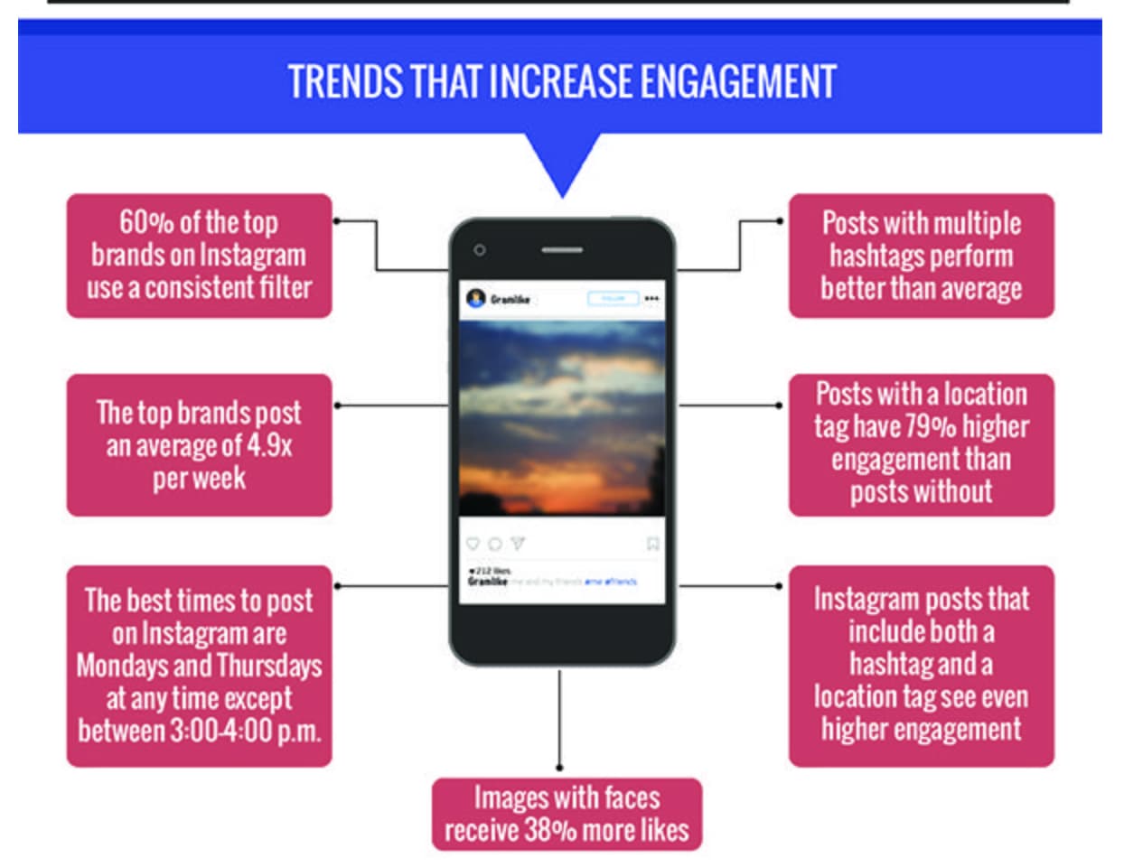 Trends that increase engagement on Instagram
