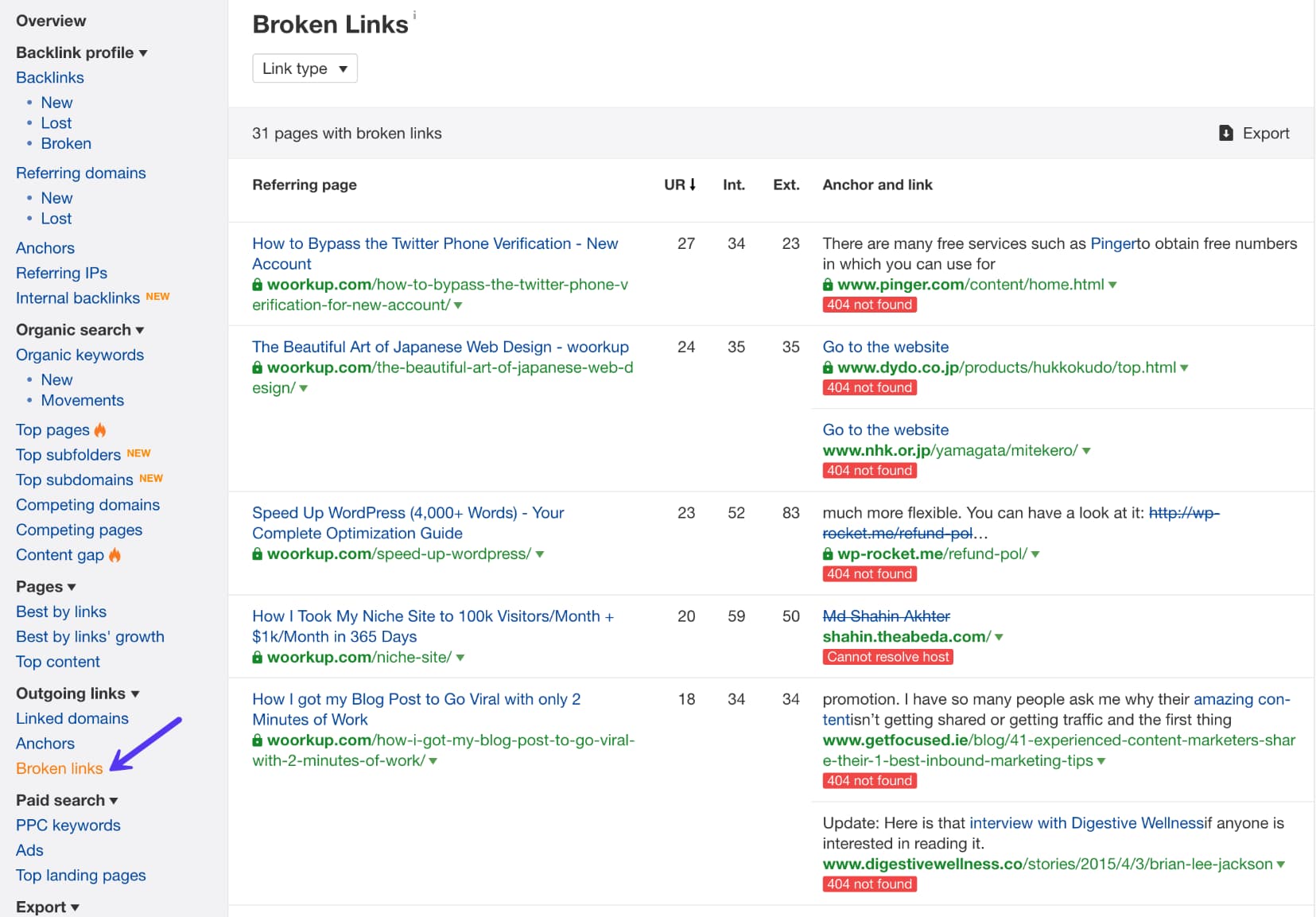 Ahrefs broken outgoing links