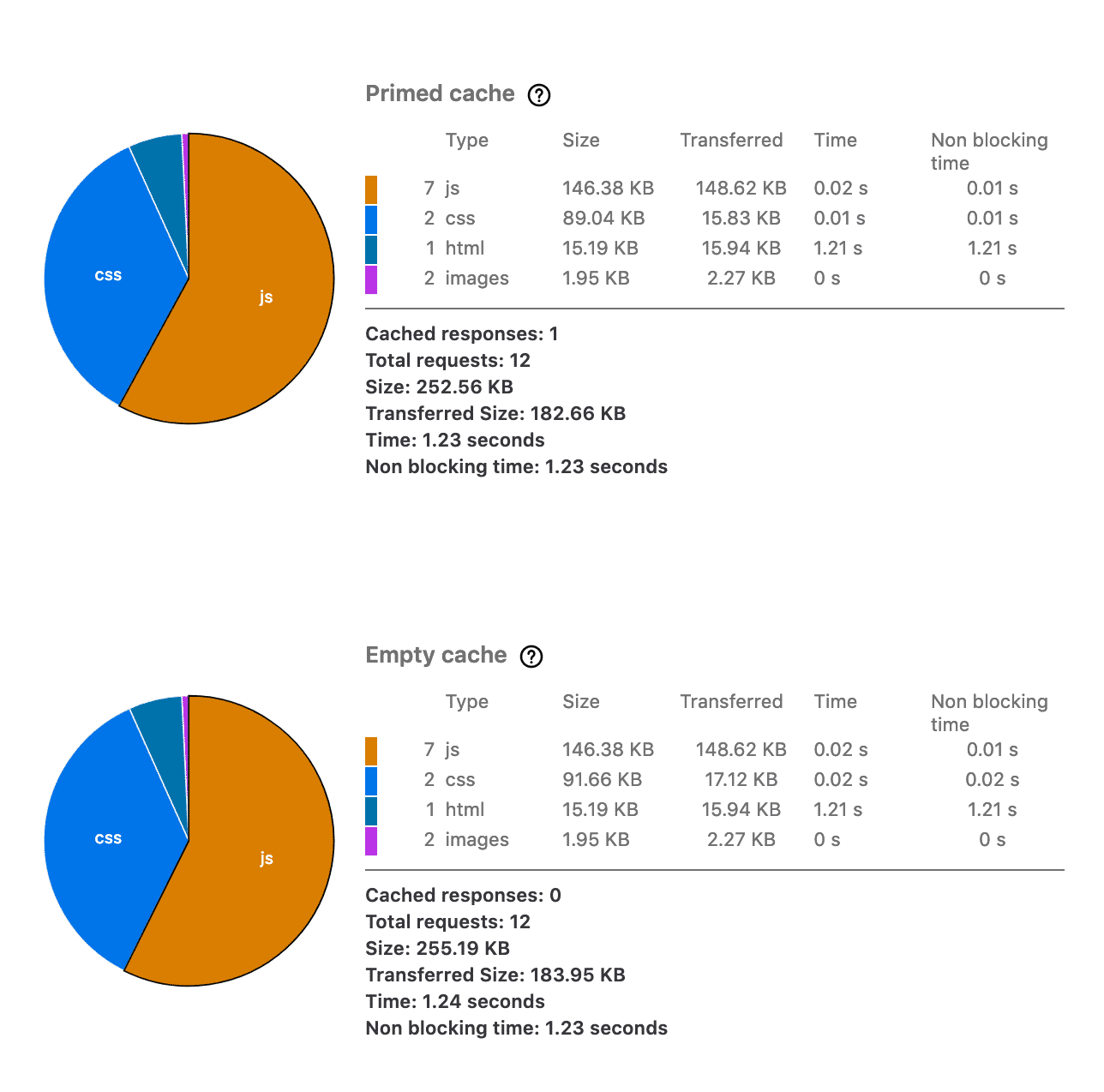 Firefox Performance analysis tool