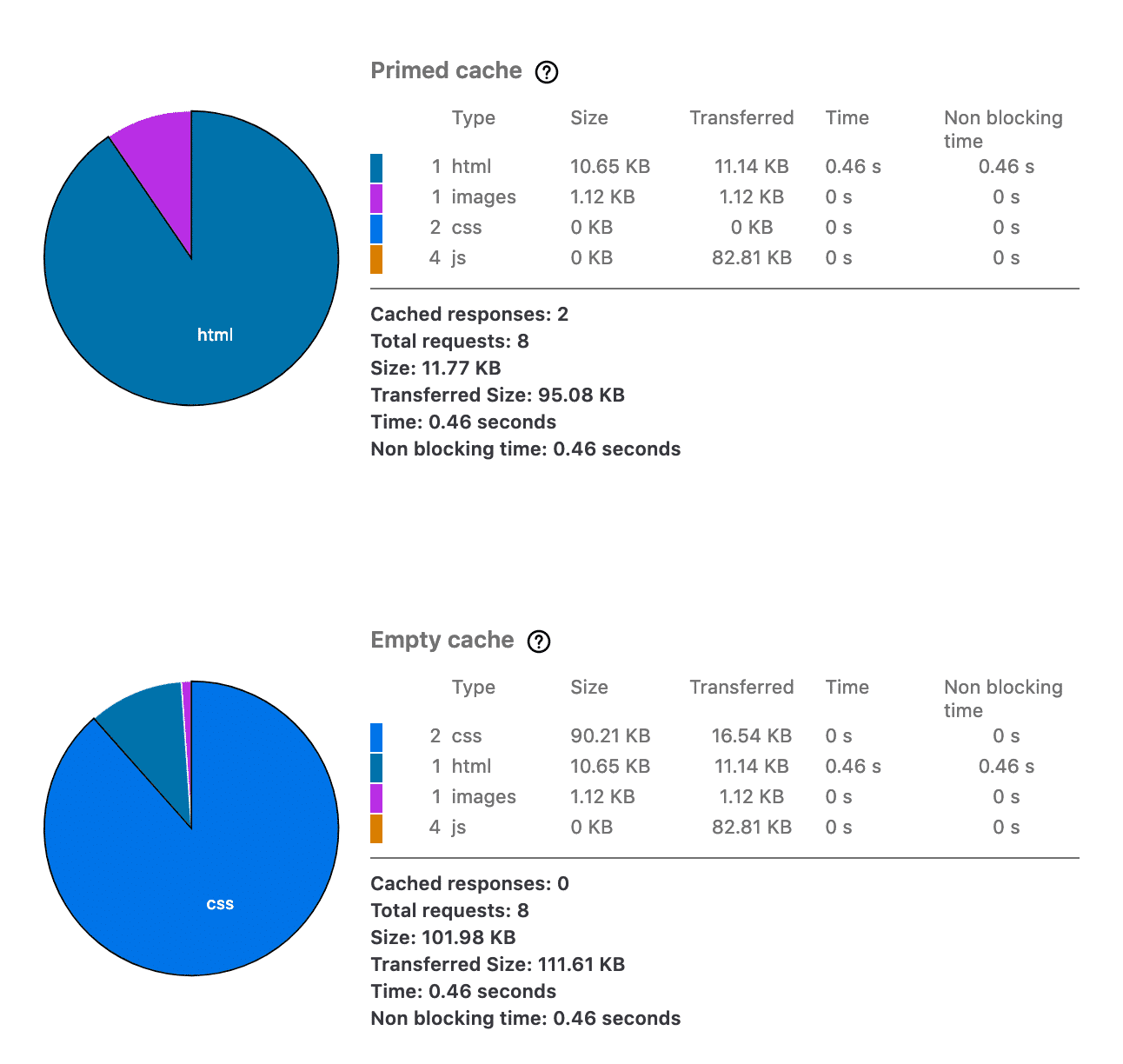 Firefox Performance analysis tool