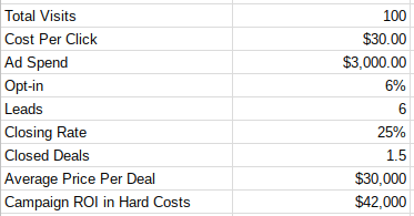 Google AdWords cost