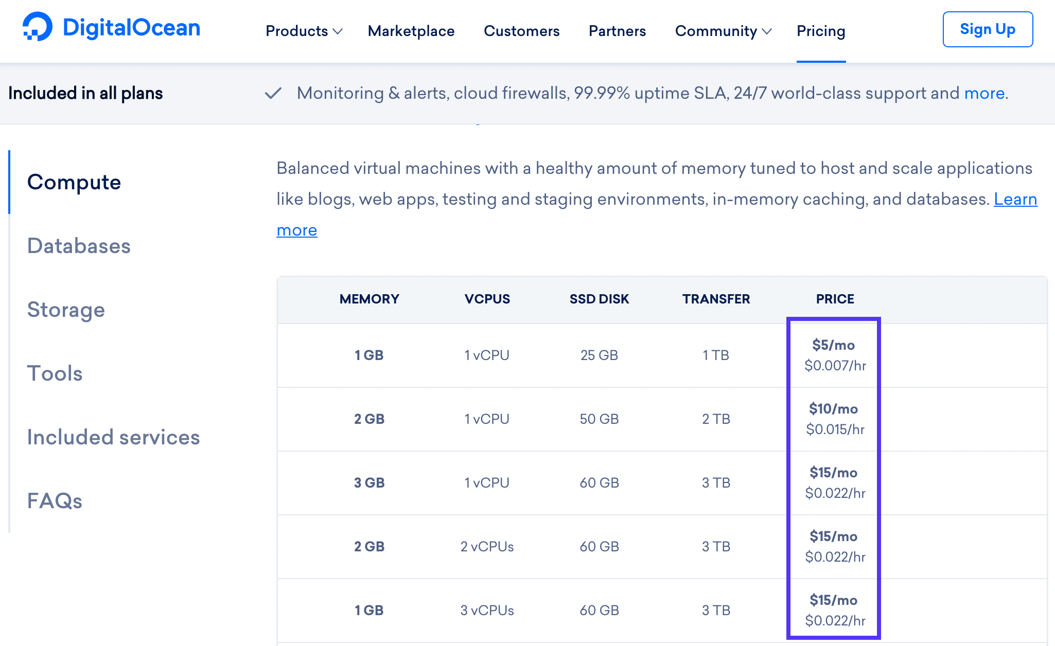 Digital Oceanの価格設定