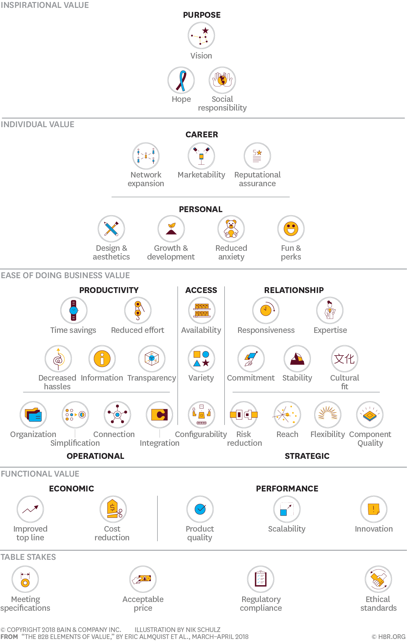 Factors that influence a B2B purchase