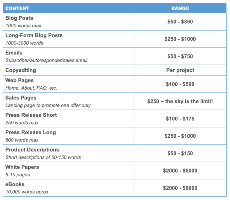 How to a Blog in 2024 (13 Profitable Ways)