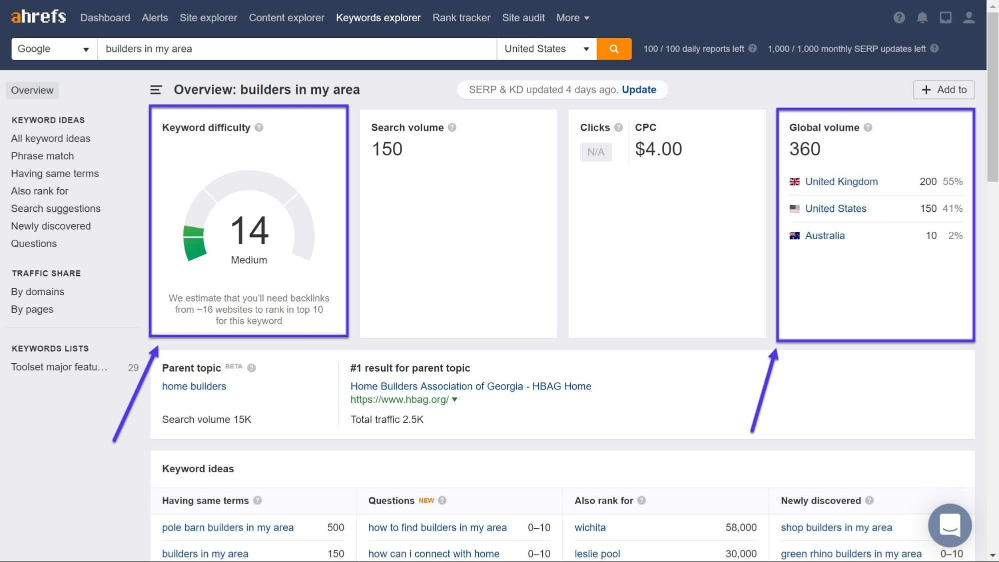 Ahrefs result page for a given query