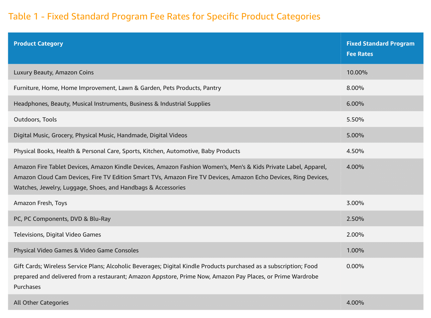 Amazon standard fee rates