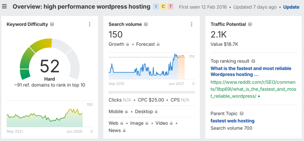 high performance wordpress hosting keyword CPC