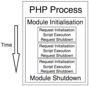 What’s New in PHP 7.4 (Features, Deprecations, Speed)