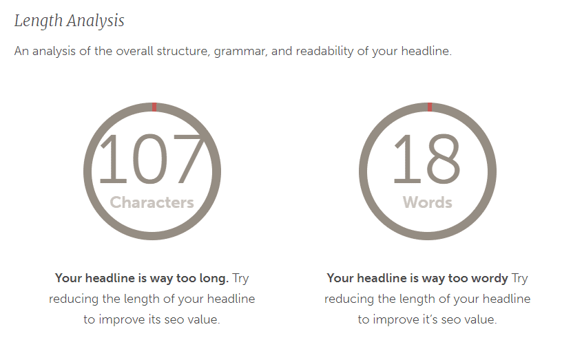 CoSchedule Headline Length Analysis