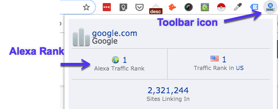 Alexa toolbar for Chrome - The End Of Alexa.com! The Website To Retire On May 1, 2022: 18 Historical Facts You'll Miss About The Site