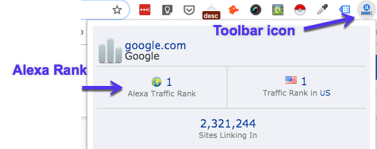 Alexa toolbar for Chrome