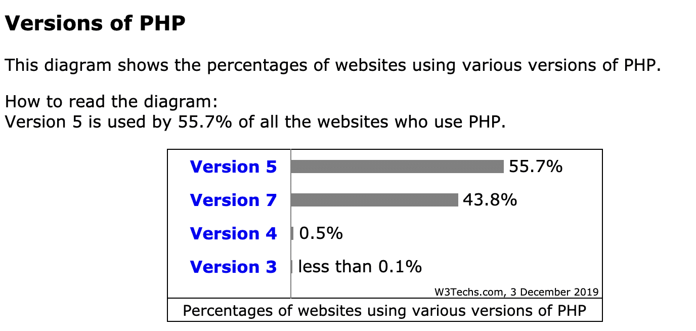 differences between php 5.2 and 7.3