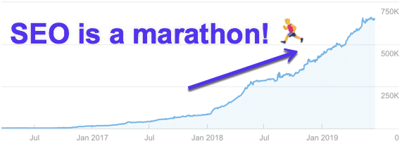 Grafik peningkatan SEO