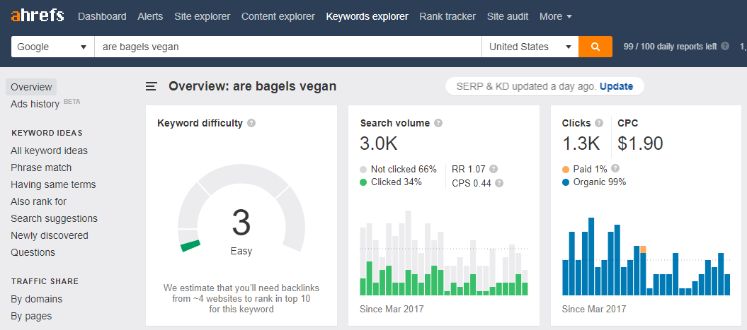 A Step By Step Guide To Keyword Research 21 Edition