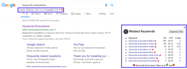 A Step-By-Step Guide to Keyword Research
