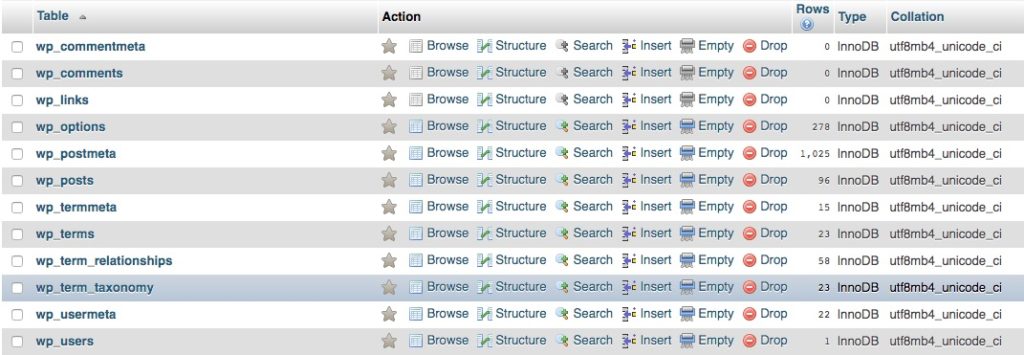 WordPress database tables