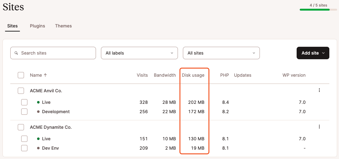 A screenshot showing the Sites page in MyKinsta with disk-usage information visible.
