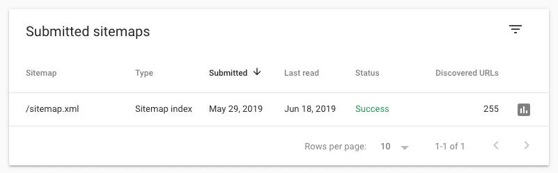 Sitemap successfully submitted to Google Search Console