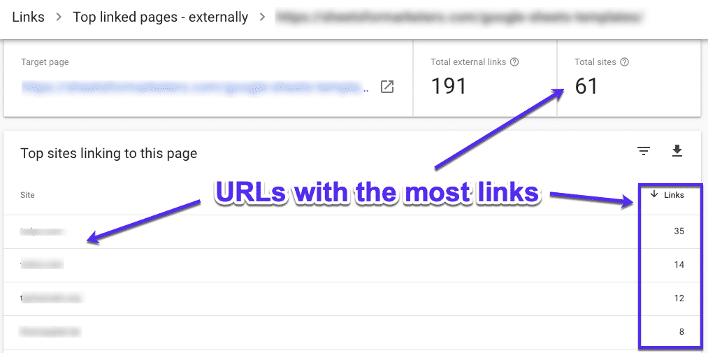 Find URLs with the most links