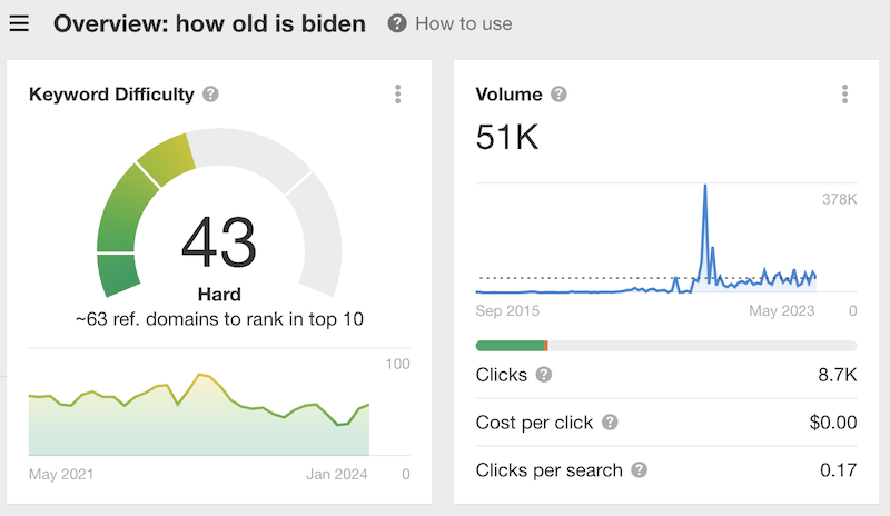 how old is biden google search volume