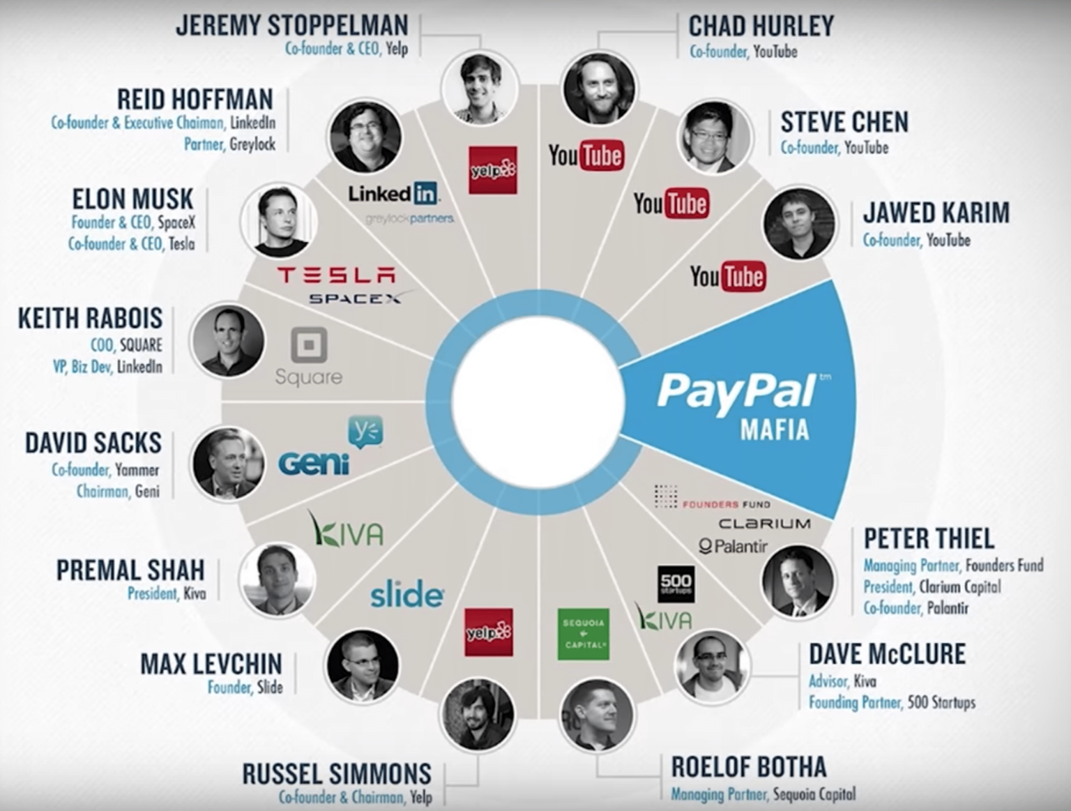 paypal mafia companies