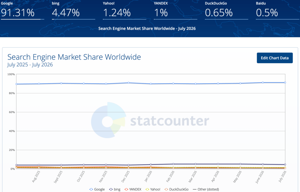 Search Engine market share