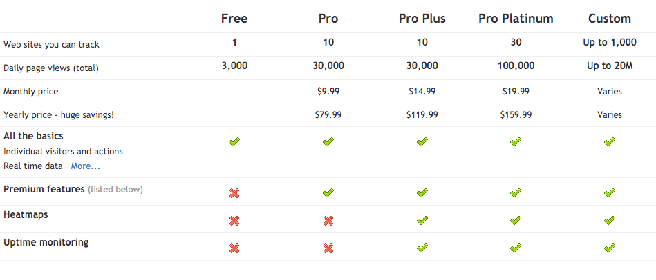 clicky pricing