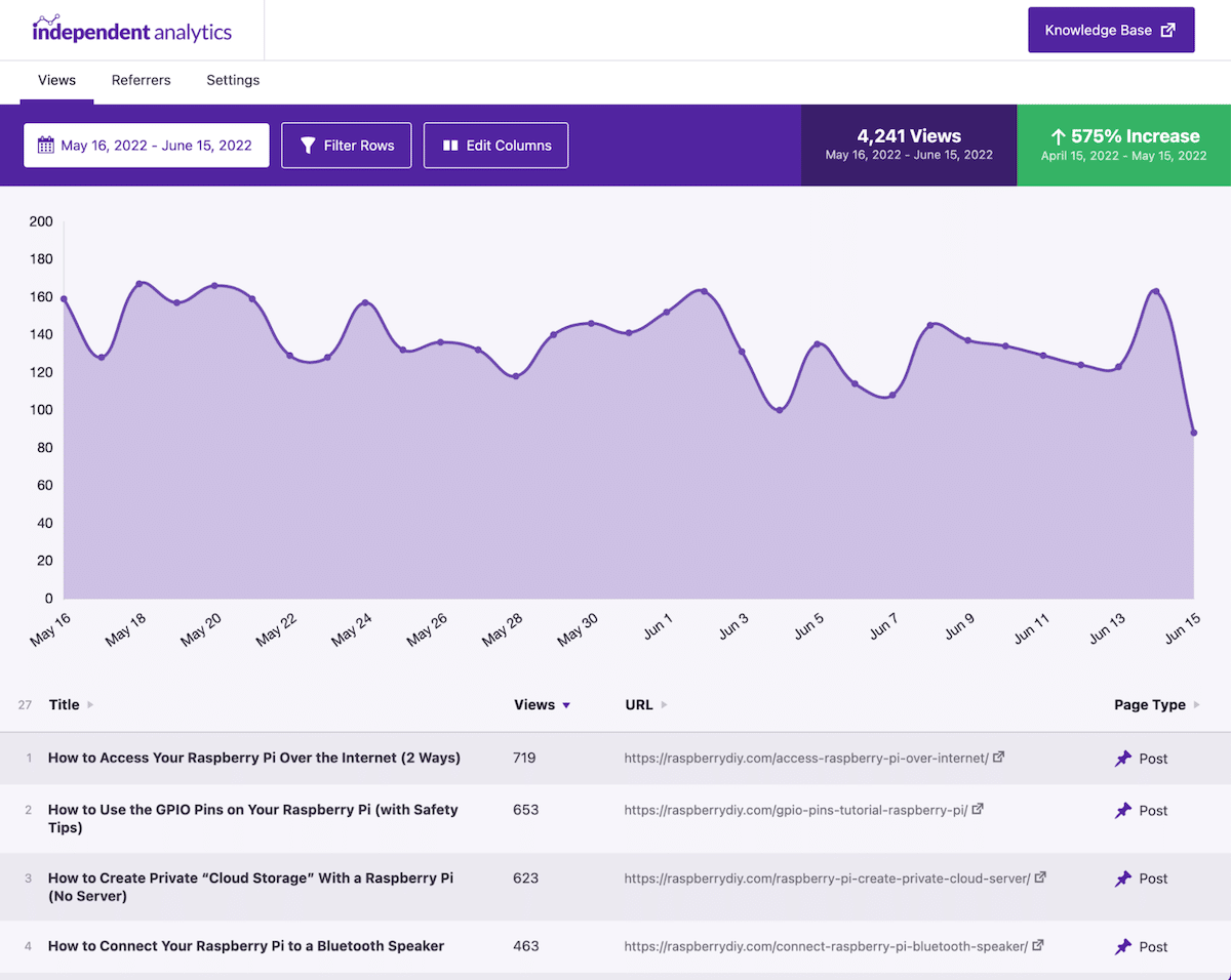 A screenshot of the Independent Analytics dashboard