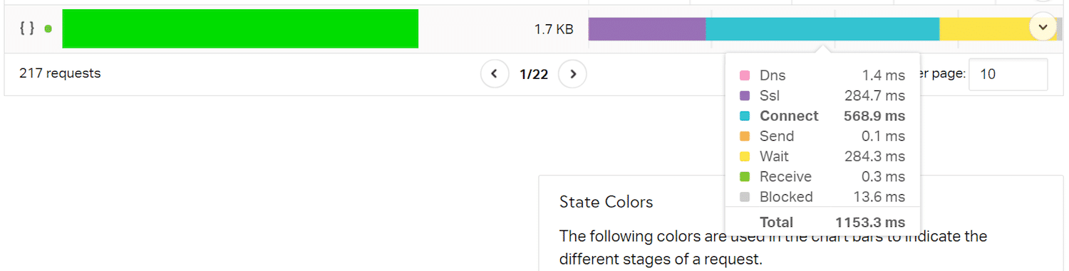 Example of load times