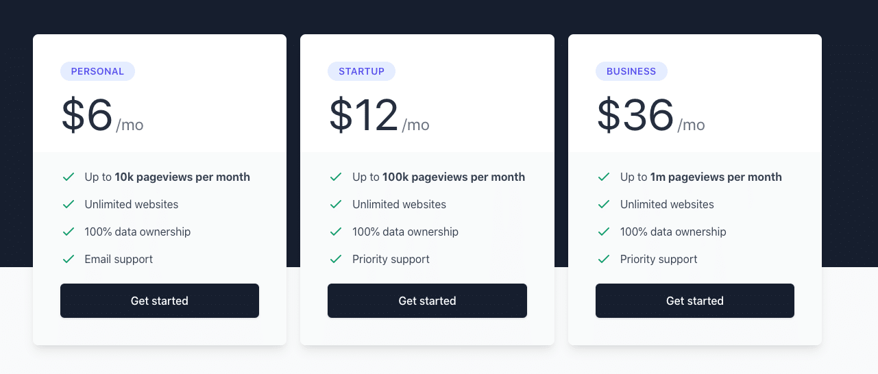 Prix Plausible analytics