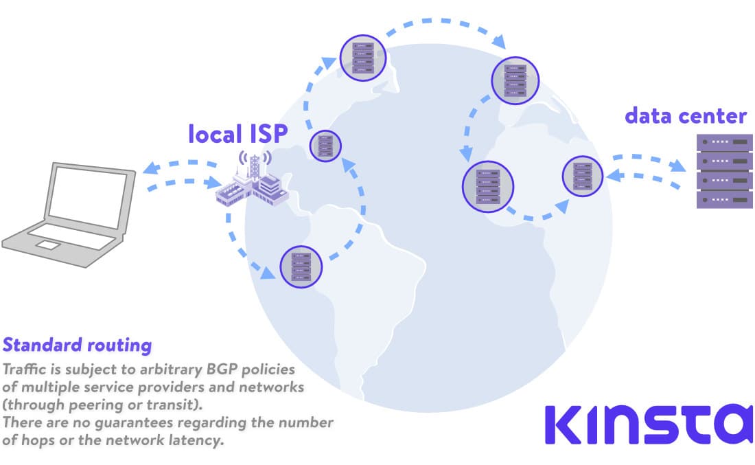 google cloud network: Standard routing