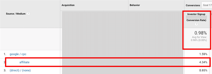 Conversie percentage van affiliatelinks