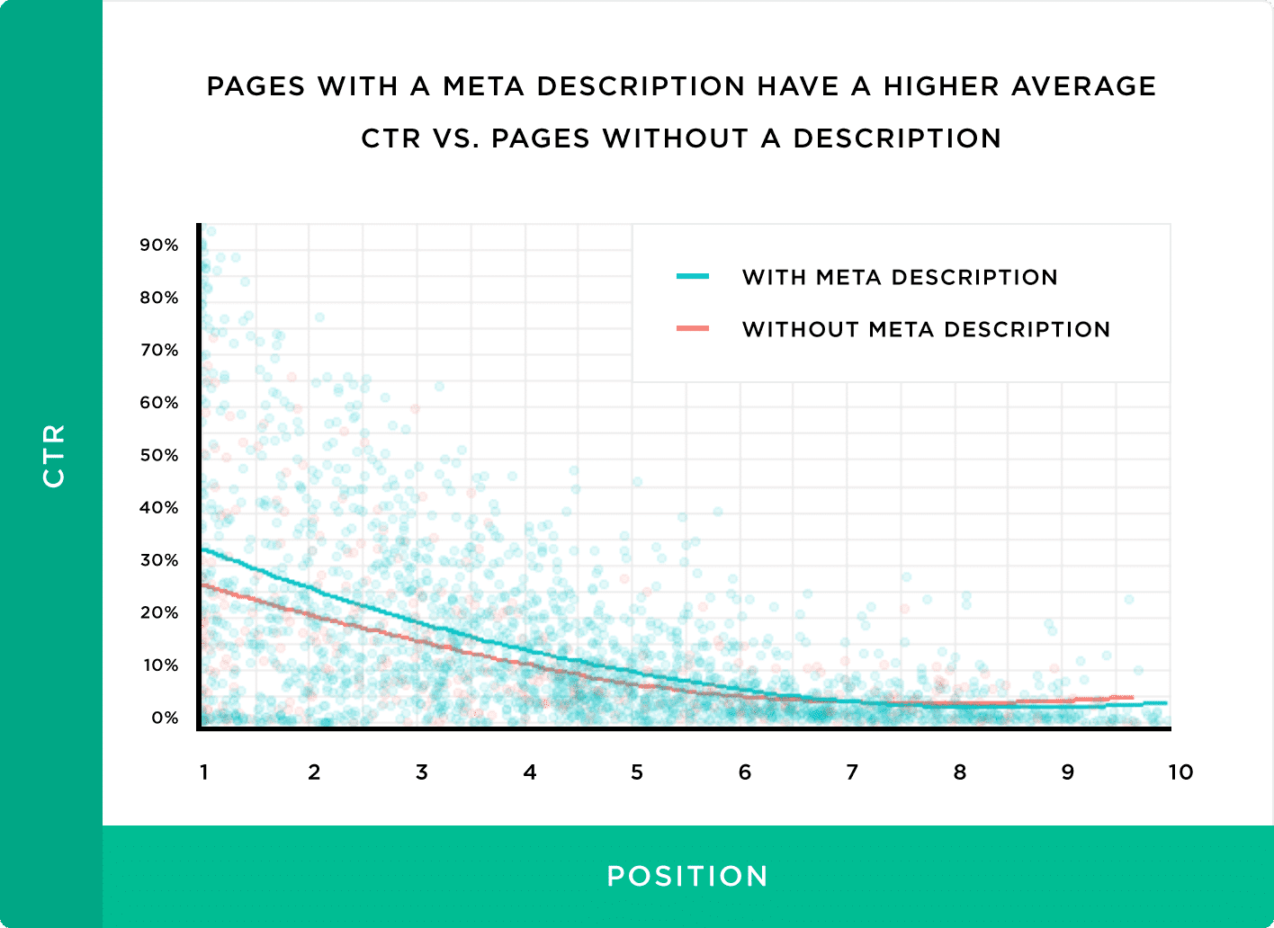 Metabeskrivningar påverkar positivt CTR