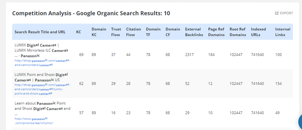 Competition analysis