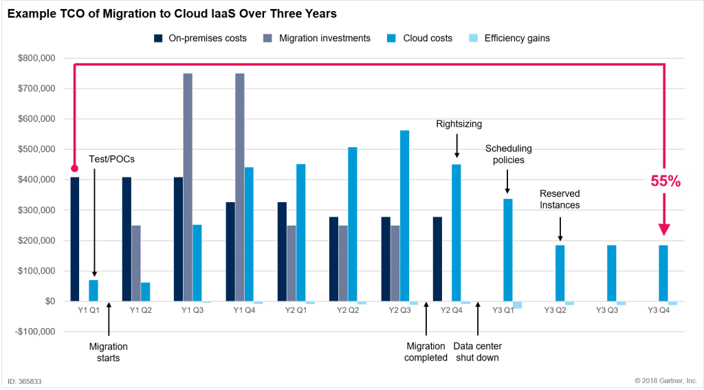 Cloud Market Share A Look at the Cloud Ecosystem in 2024