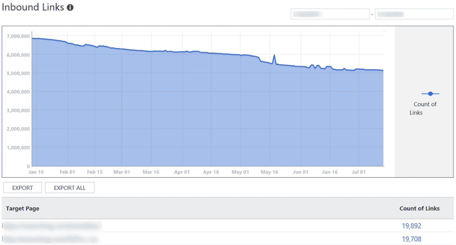 Inbound links report in Bing