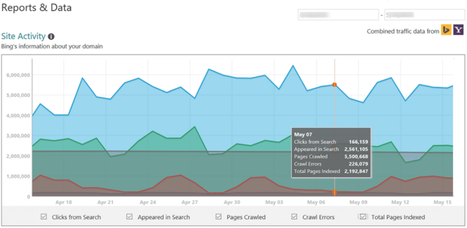 Laporan dan data Bing