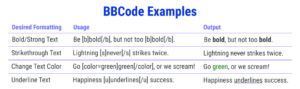 WordPress Shortcodes: How to Create and Use Them