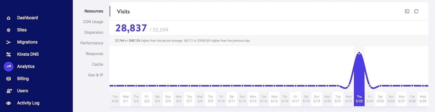 DDoS-attacktrafik