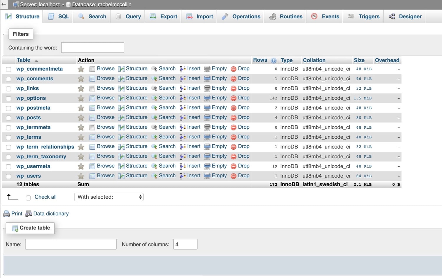 The database tables