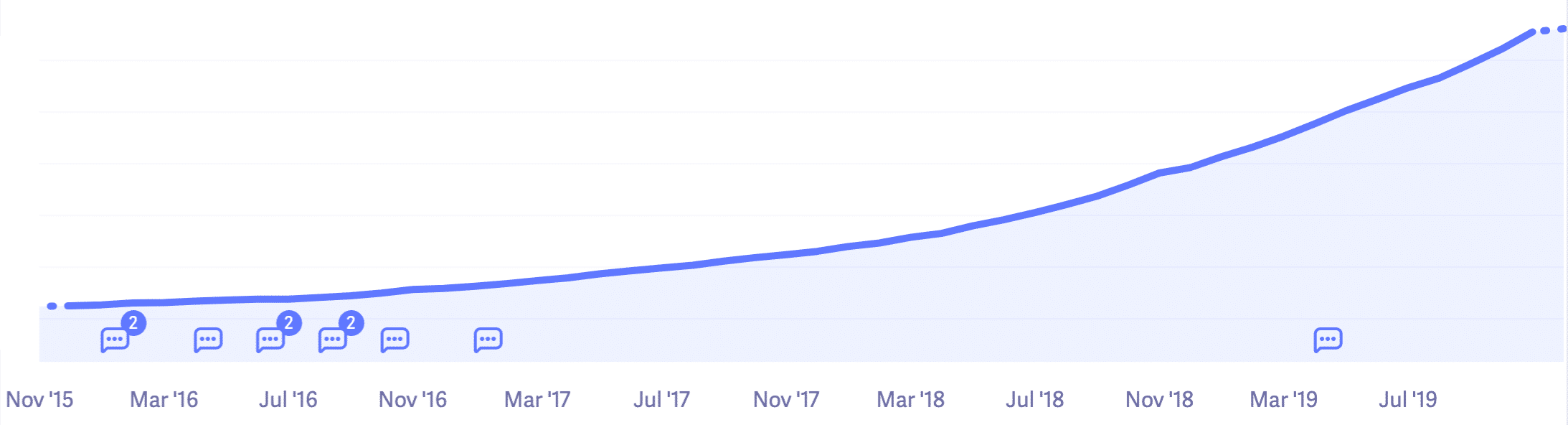 Kinsta annual run rate in 2019