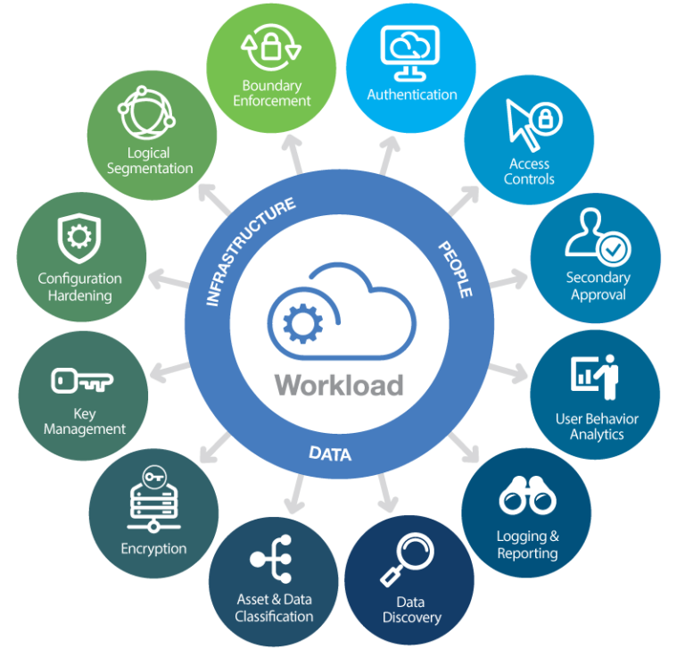 aws-vs-azure-comparing-the-cloud-computing-giants-kinsta